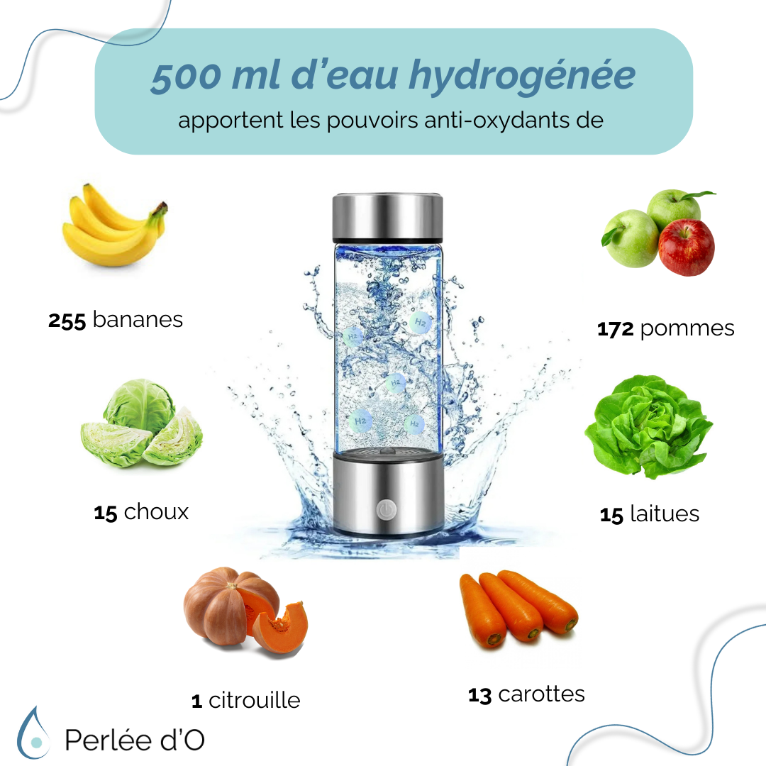 500 ml d’eau hydrogénée Perlée d’O™ offrent un pouvoir antioxydant équivalent à 255 bananes, 172 pommes, 15 choux, 15 laitues, 13 carottes et 1 citrouille. Une hydratation optimisée pour le bien-être et la vitalité au quotidien.